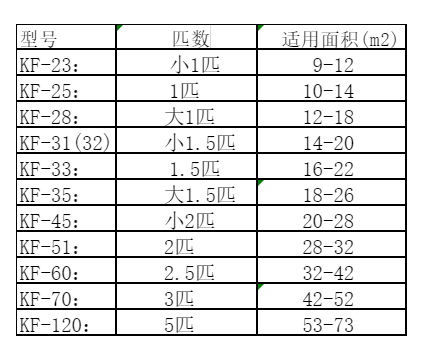 金寨空调维修