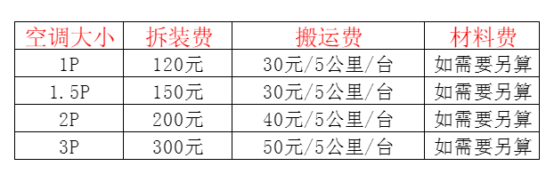 金寨空调移机及费用电话在哪里找